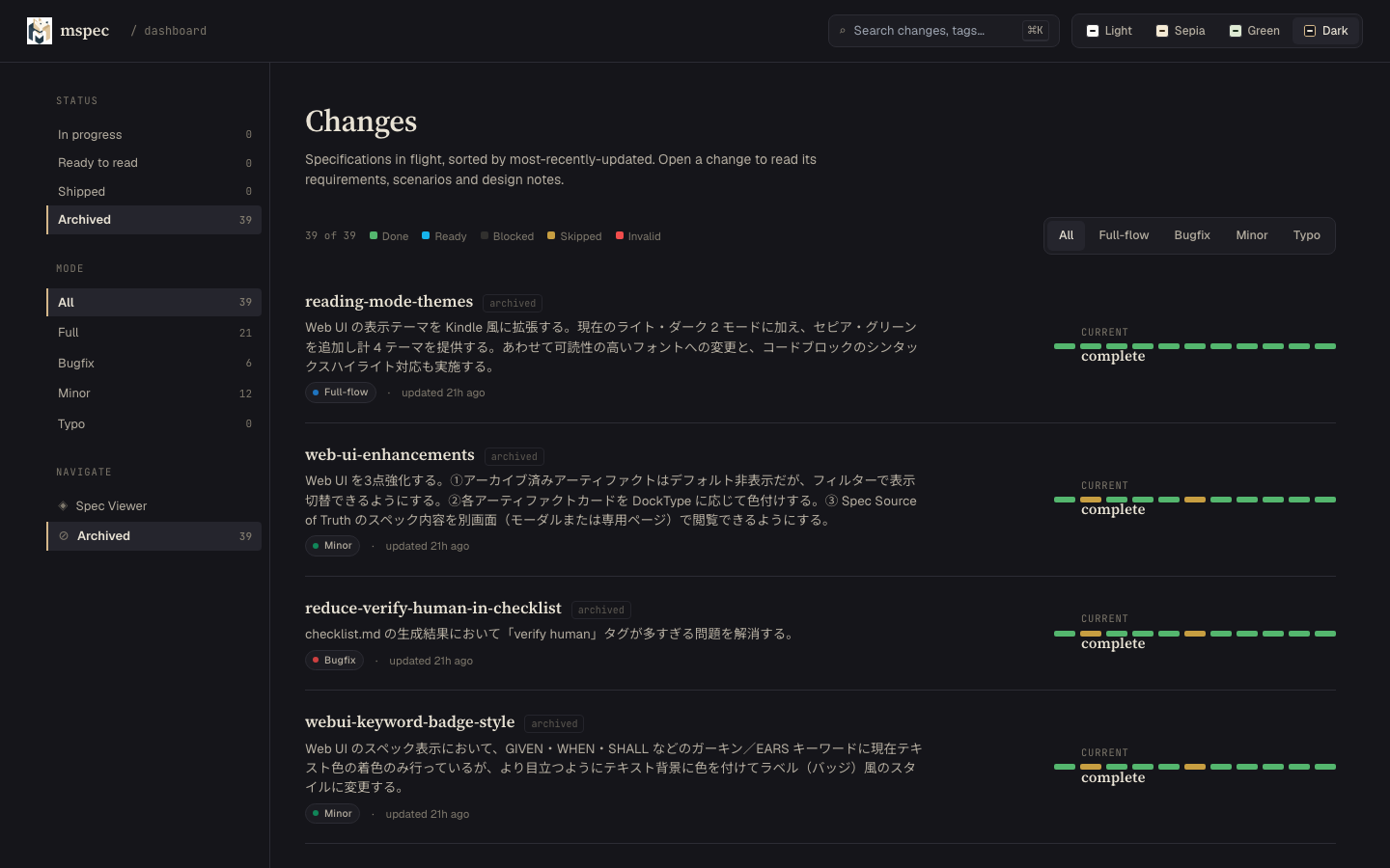 Four themes