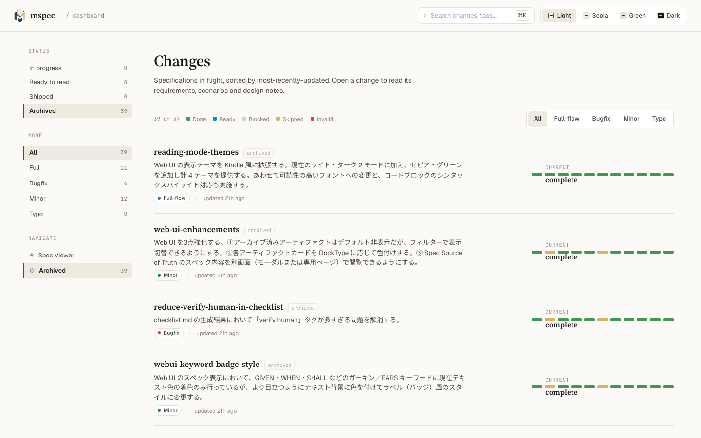 Dashboard overview