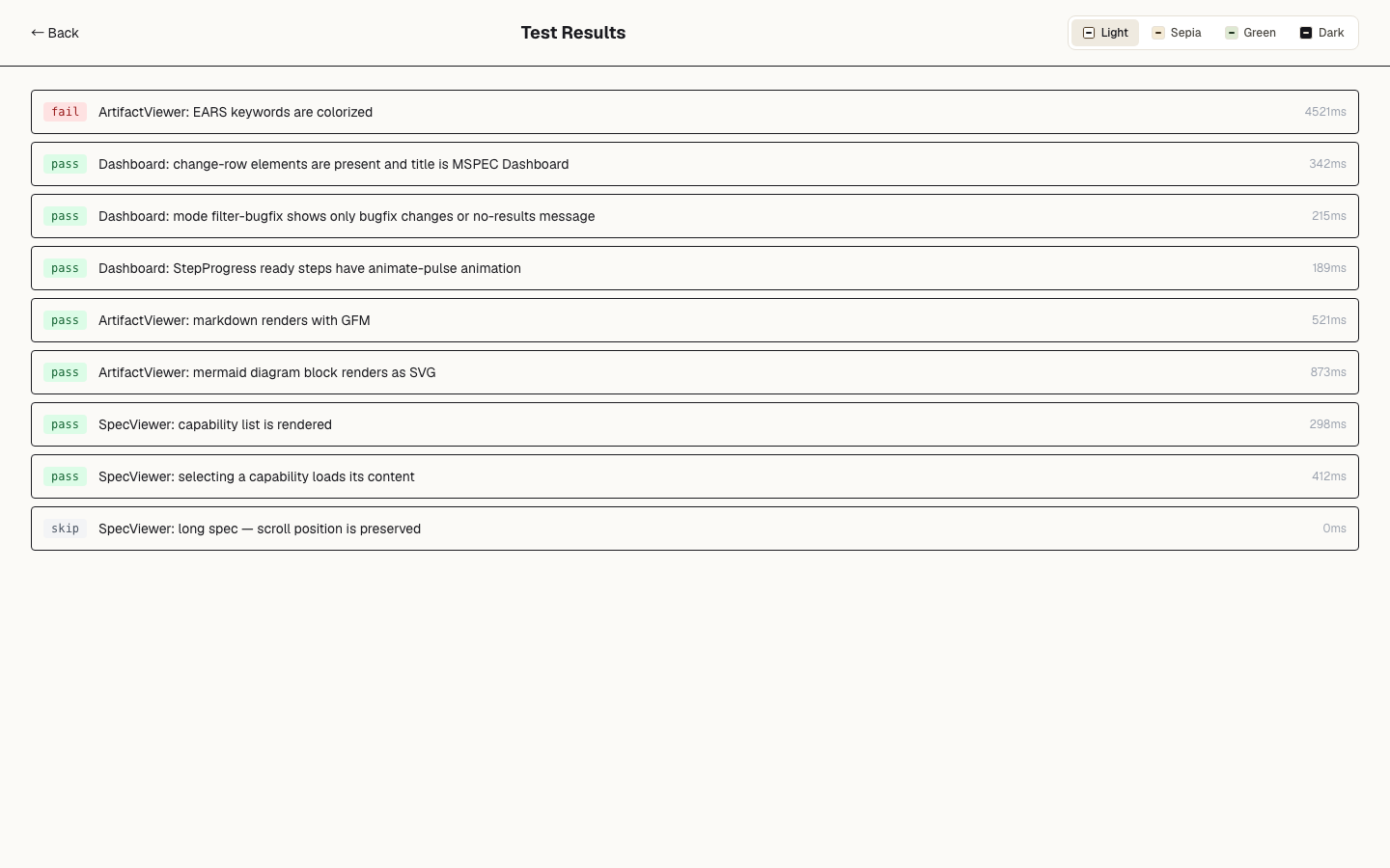 Test Results
